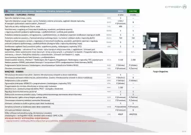 Citroen gazetka | Jumper Furgon Strona 10