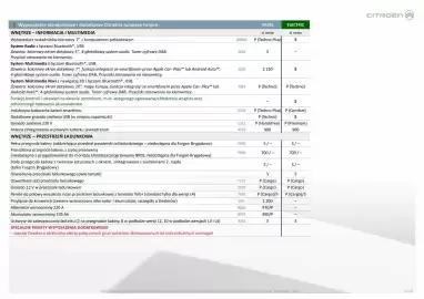 Citroen gazetka | Jumper Furgon Strona 11