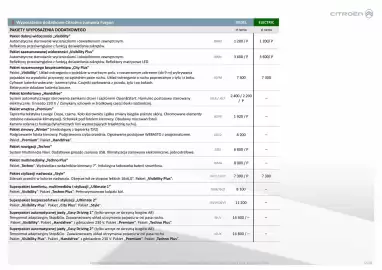 Citroen gazetka | Jumper Furgon Strona 12