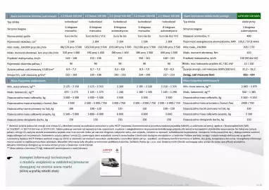 Citroen gazetka | Jumper Furgon Strona 14