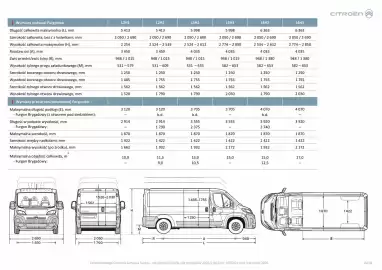 Citroen gazetka | Jumper Furgon Strona 15