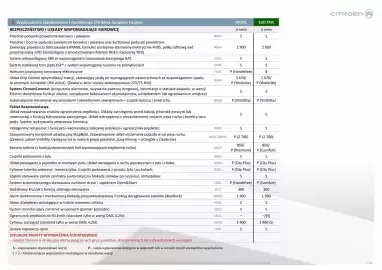 Citroen gazetka | Jumper Furgon Strona 7