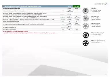 Citroen gazetka | Jumper Furgon Strona 9