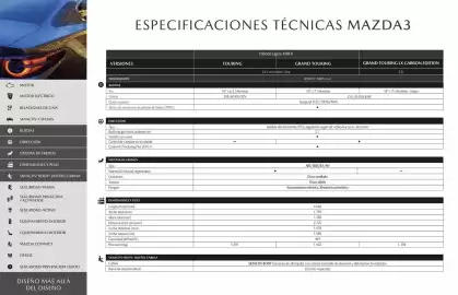 Catálogo Mazda Página 16