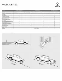 Catálogo Mazda Página 7
