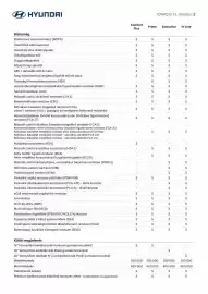 Hyundai akciós újság Oldal 2