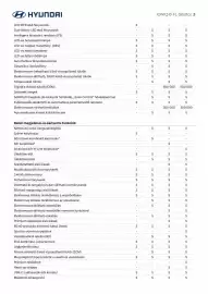 Hyundai akciós újság Oldal 3