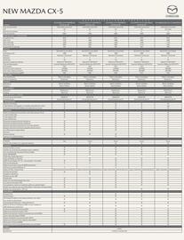Catálogo Mazda Página 2