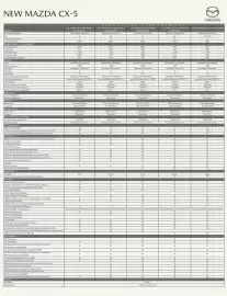 Catálogo Mazda Página 2
