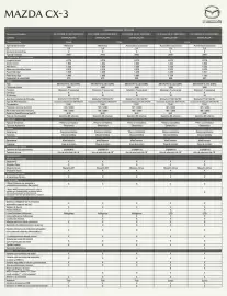 Catálogo Mazda Página 2
