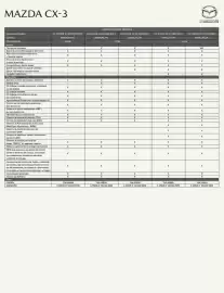 Catálogo Mazda Página 3