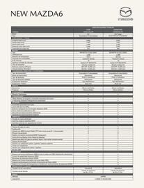 Catálogo Mazda Página 2