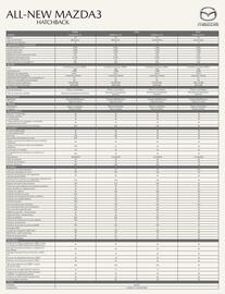 Catálogo Mazda Página 2