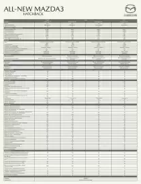 Catálogo Mazda Página 2