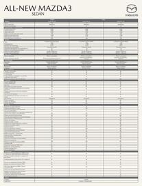 Catálogo Mazda Página 2