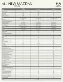 Catálogo Mazda Página 2