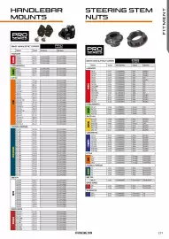 Catalogue Bihr page 138