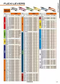 Catalogue Bihr page 144