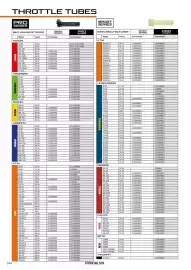 Catalogue Bihr page 145