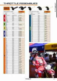 Catalogue Bihr page 146