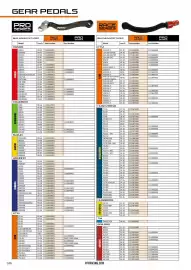 Catalogue Bihr page 147