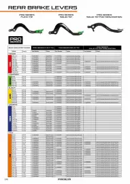 Catalogue Bihr page 149