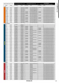 Catalogue Bihr page 150