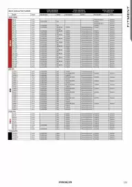 Catalogue Bihr page 154