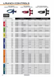 Catalogue Bihr page 157