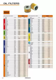 Catalogue Bihr page 162