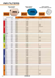 Catalogue Bihr page 164