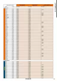 Catalogue Bihr page 165