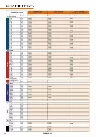 Catalogue Bihr page 166