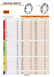 Catalogue Bihr page 168
