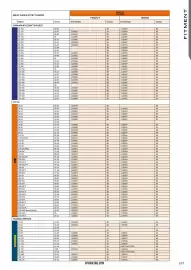 Catalogue Bihr page 169