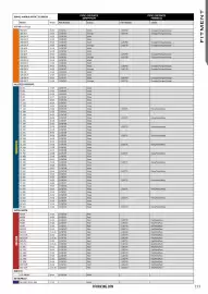 Catalogue Bihr page 177