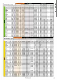 Catalogue Bihr page 180