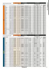 Catalogue Bihr page 182