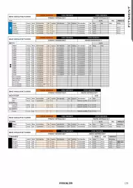 Catalogue Bihr page 184