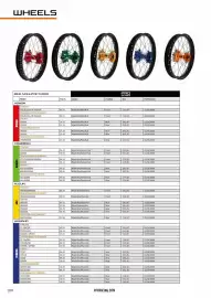 Catalogue Bihr page 185