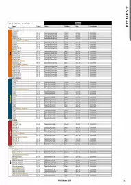 Catalogue Bihr page 186
