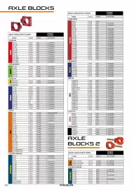 Catalogue Bihr page 187