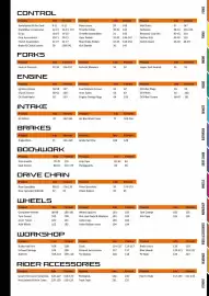 Catalogue Bihr page 3