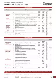 Catalogue DomPro page 21