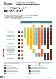 Catalogue DomPro page 64