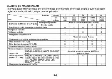 Catálogo Suzuki Motos Página 161