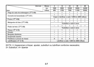 Catálogo Suzuki Motos Página 162