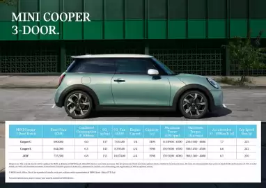 MINI catalogue Page 3