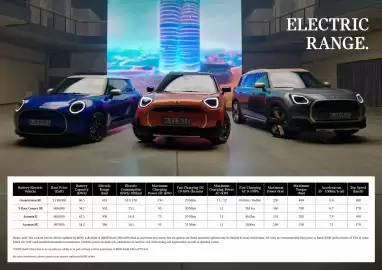 MINI catalogue Page 6