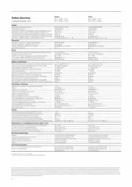 Folleto Loewe Página 54